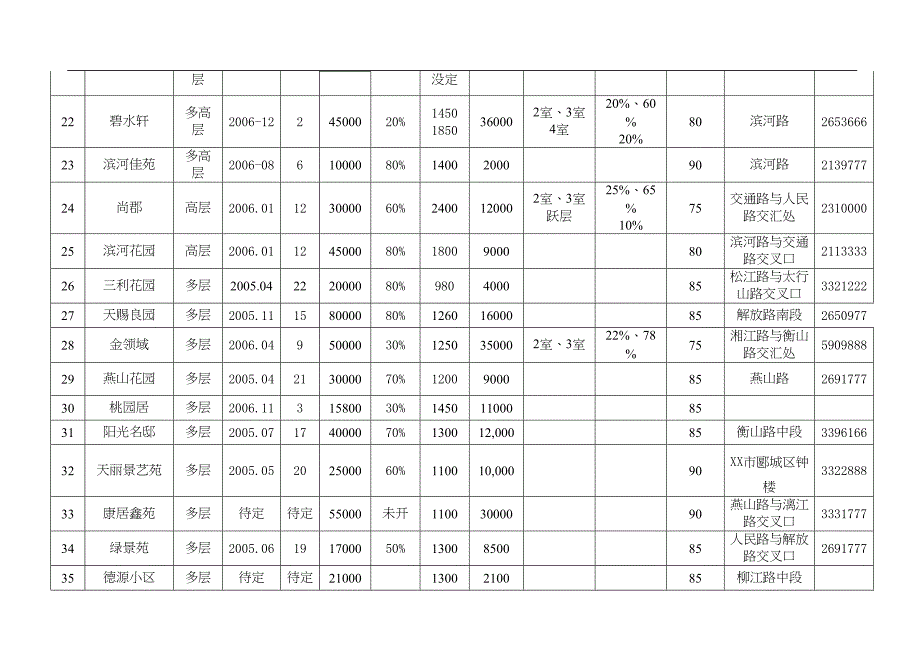 XX市场住宅调查报告 (2)（天选打工人）.docx_第4页