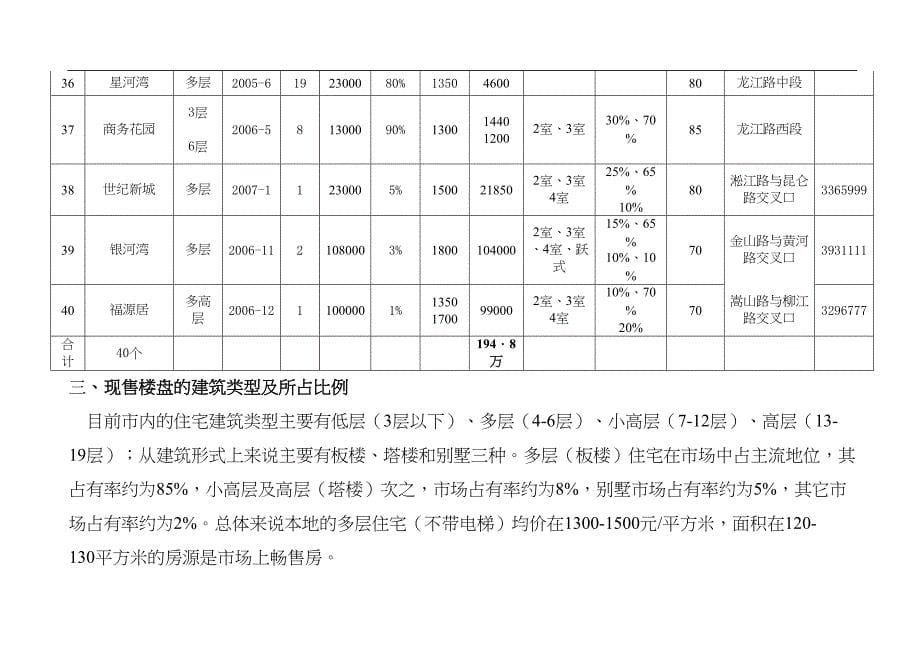 XX市场住宅调查报告 (2)（天选打工人）.docx_第5页