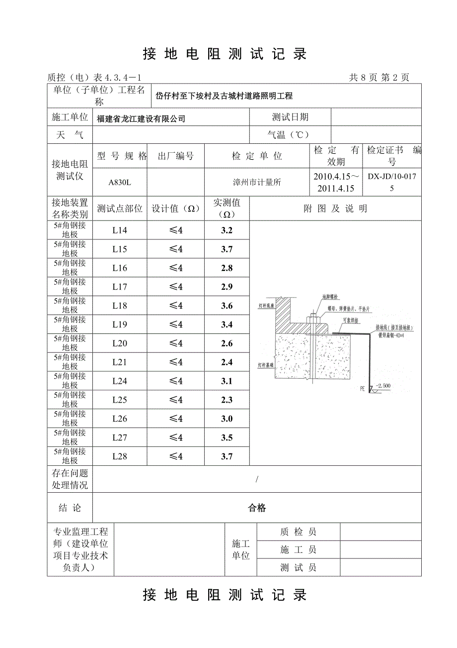 接地电阻测试记录.doc_第2页