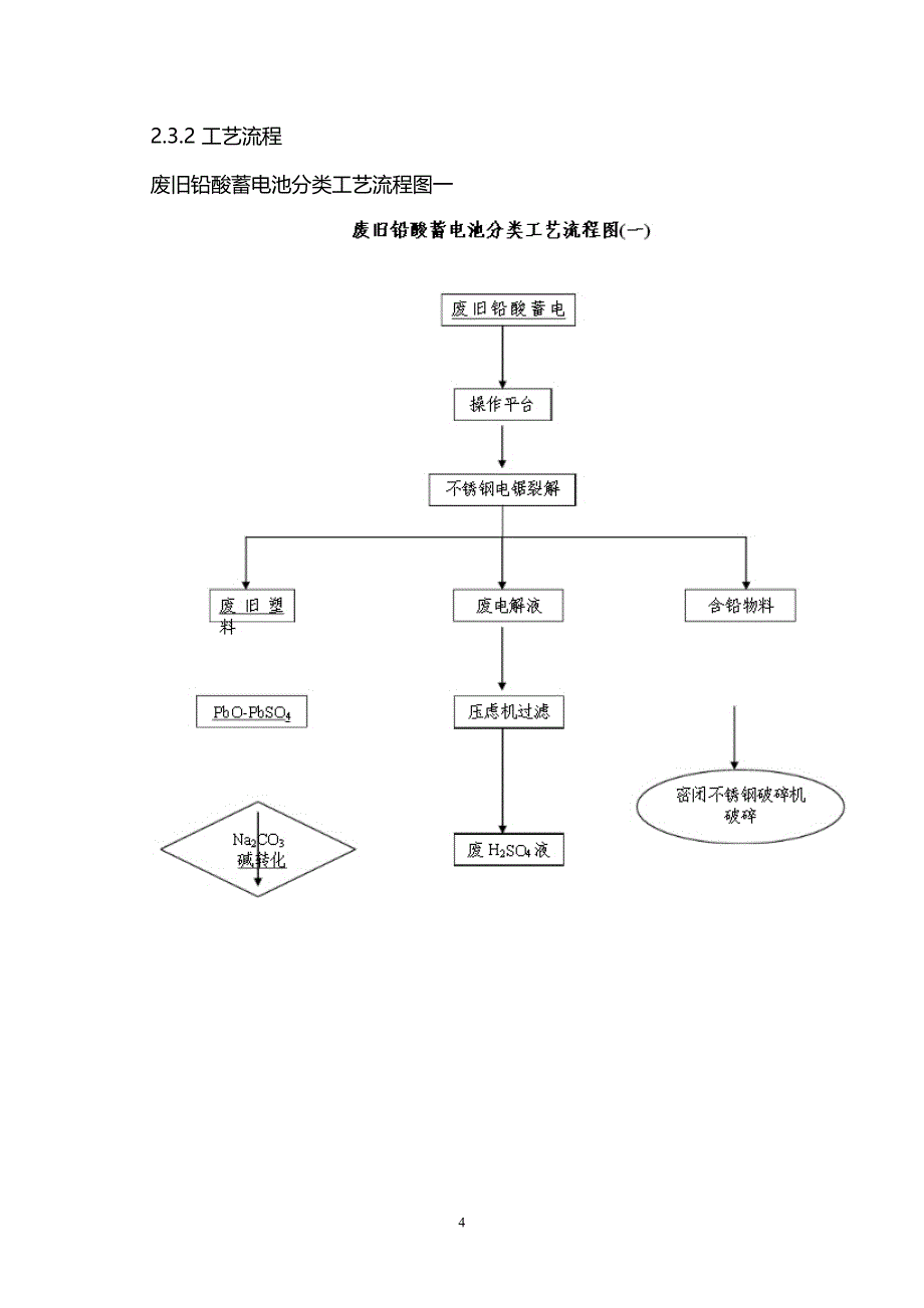 100万吨废旧铅酸电池回收再生利用项目.doc_第4页