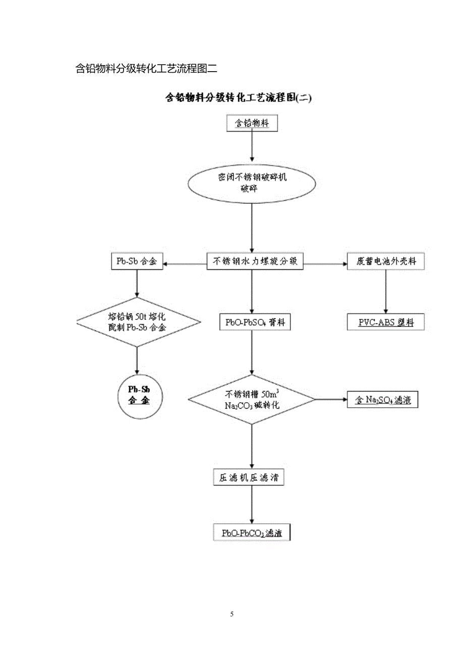 100万吨废旧铅酸电池回收再生利用项目.doc_第5页