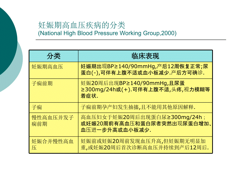 《妊娠高血压疾病》PPT课件_第3页