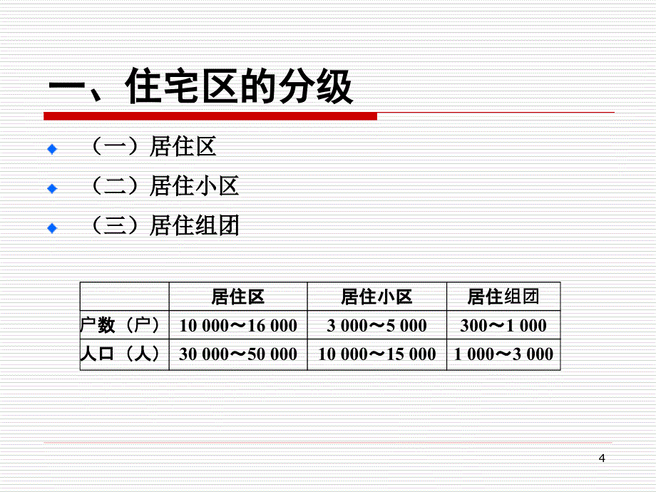 小区绿化与景观设计55讲解学习_第4页