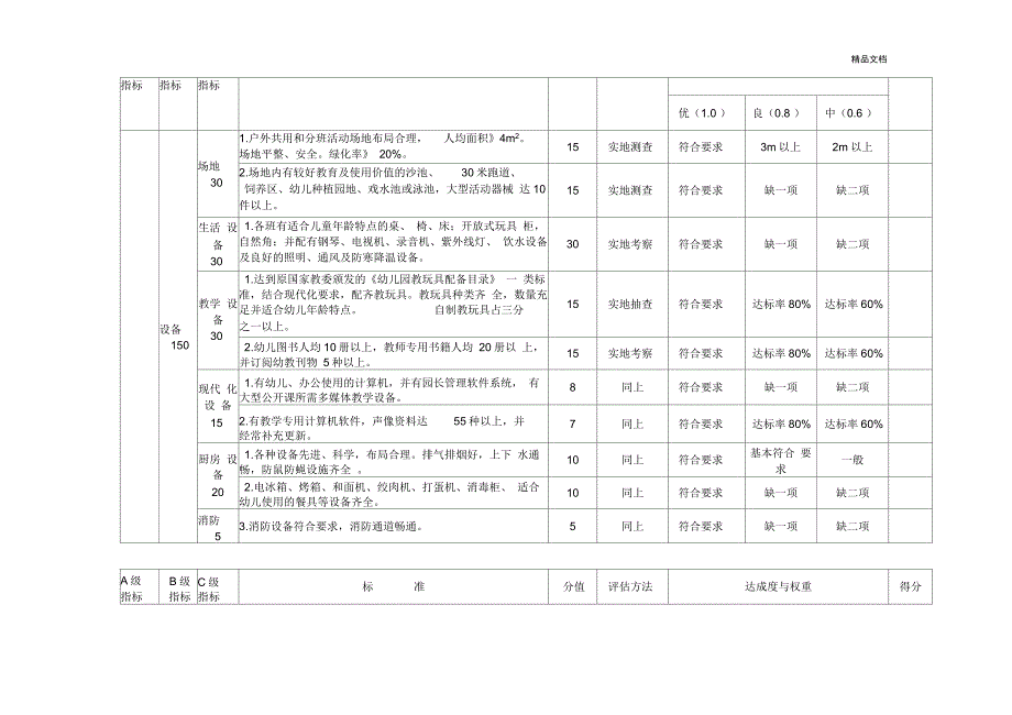 陕西省示范幼儿园评估标准_第3页