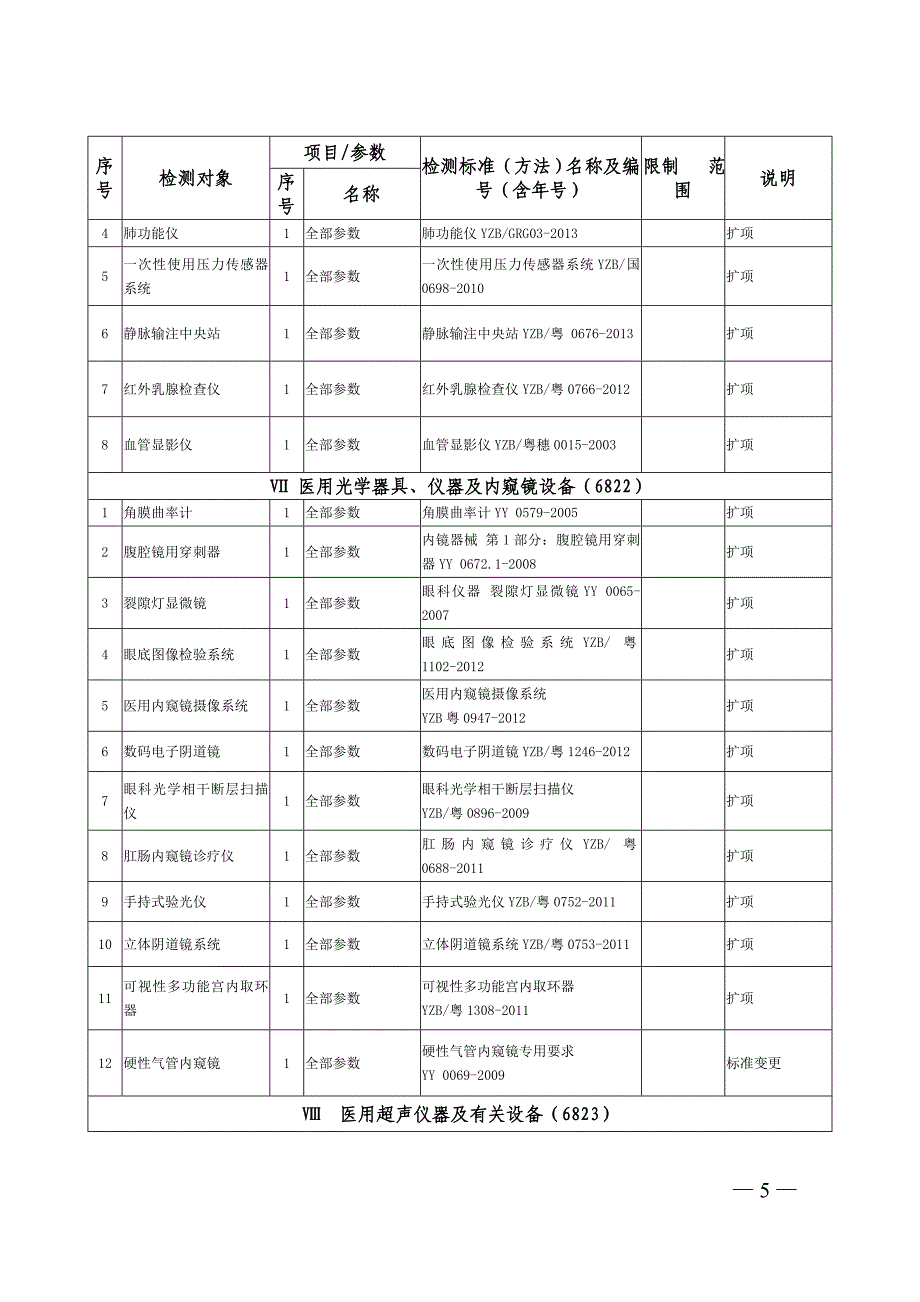 广东省医疗器械质量监督检验所医疗器械检测资格认可范围及限制要求_第3页