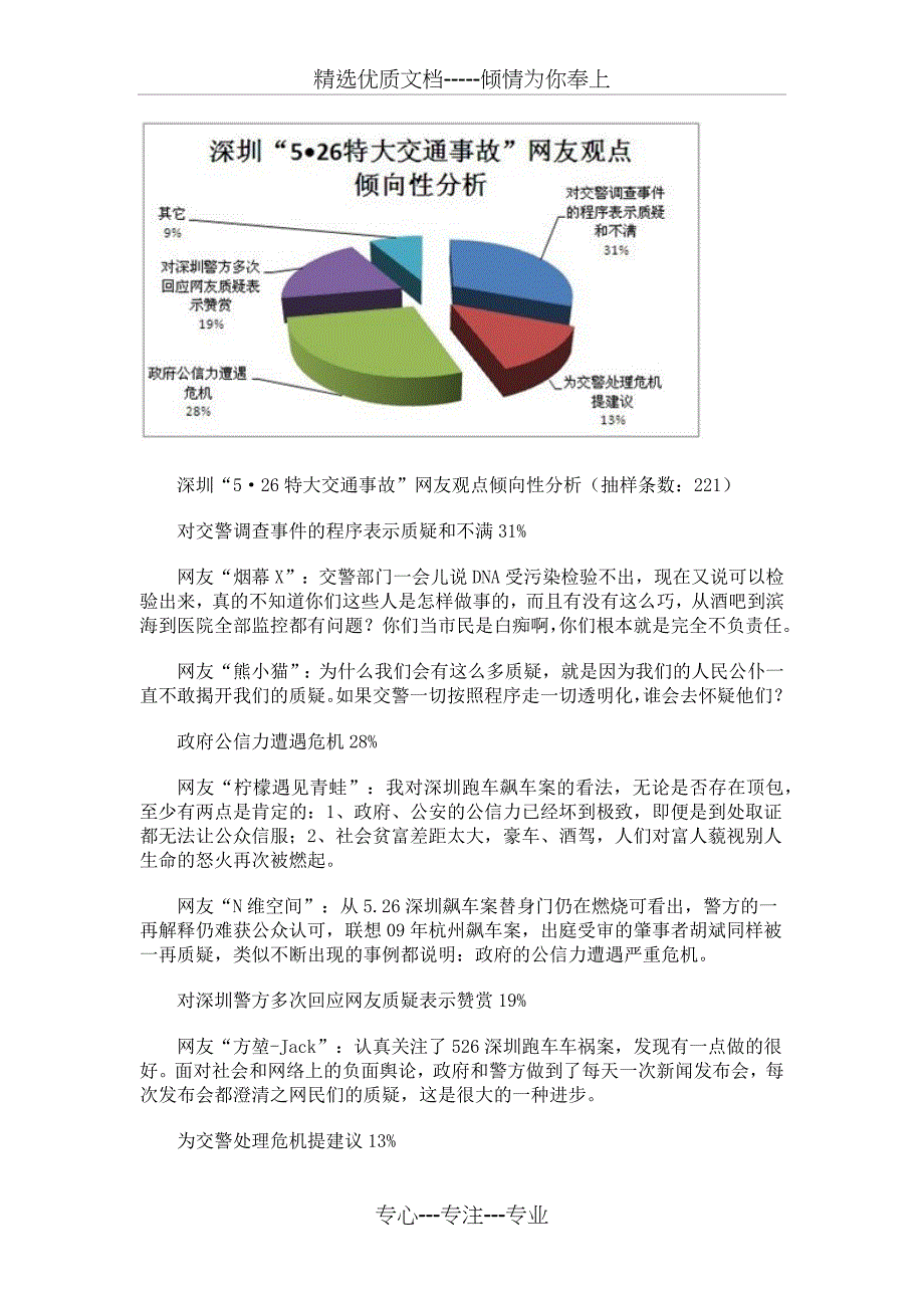 汽车类舆情分析报告_第4页