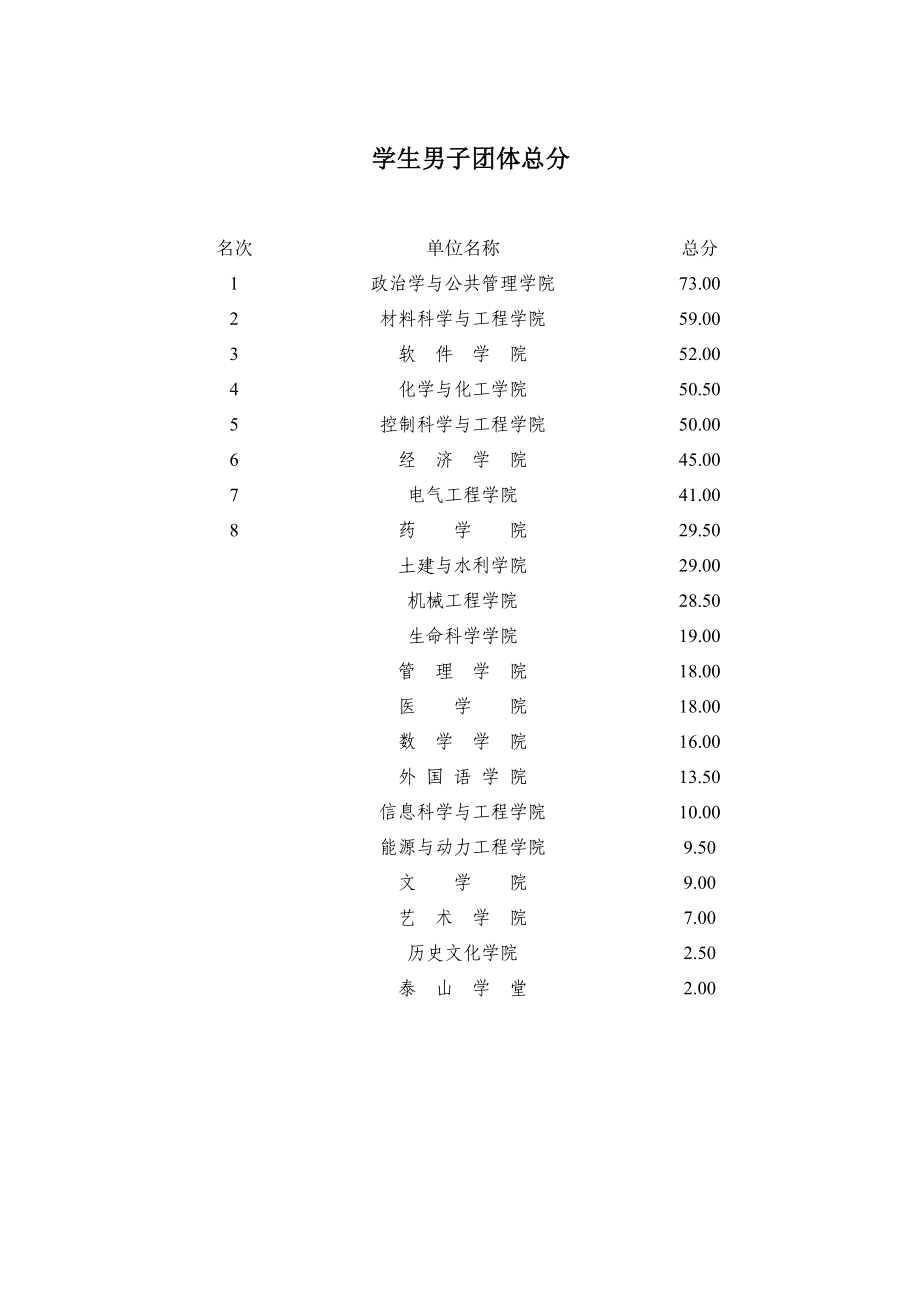 山东大学田径运动会成绩册(学生、教工)_第3页