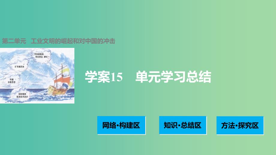 高中历史 第二单元 工业文明的崛起和对中国的冲击 15 单元学习总结课件 岳麓版必修2.ppt_第1页