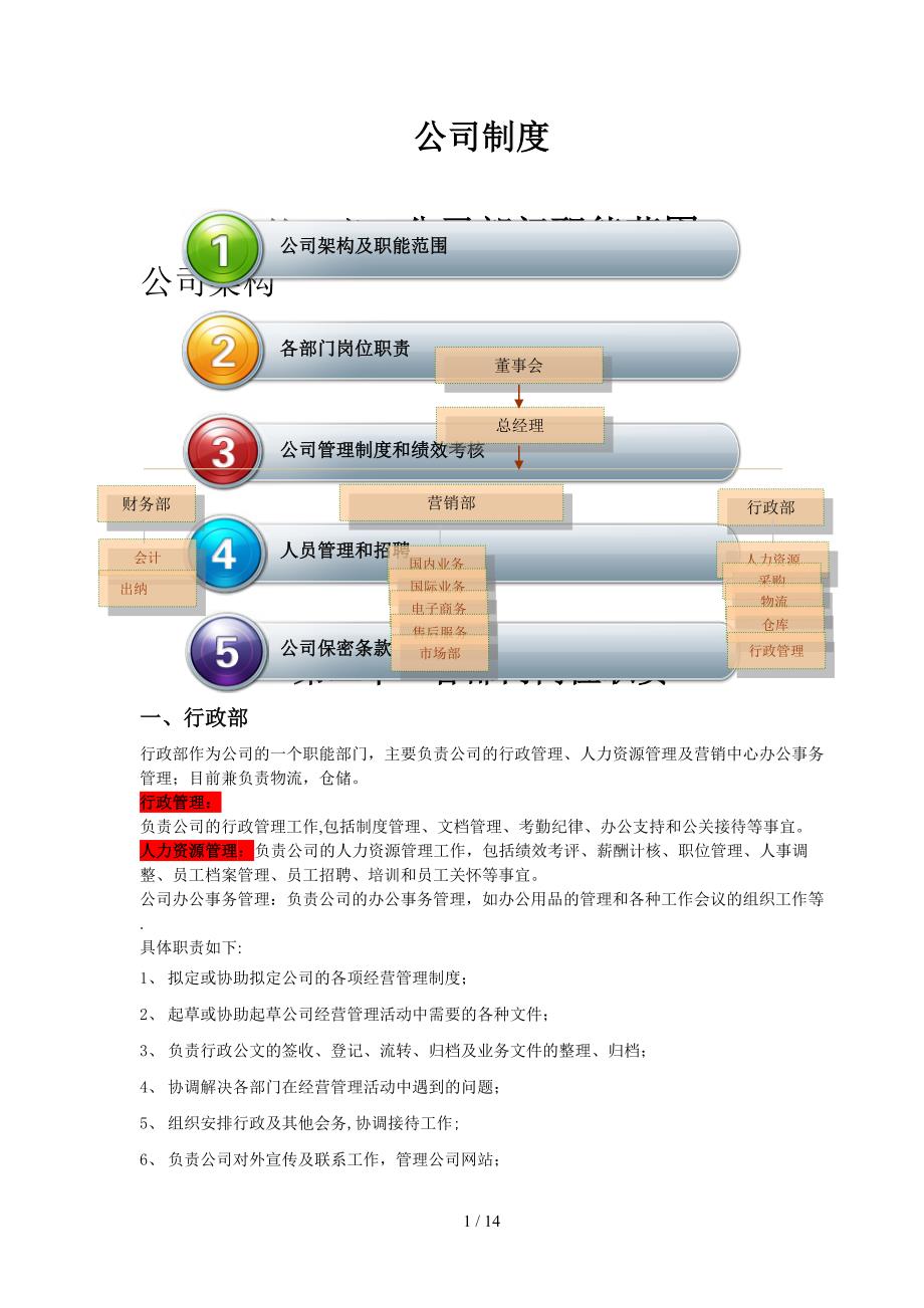 公司运营管理制度_第1页