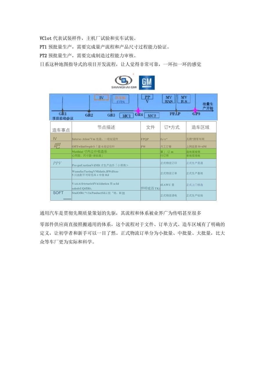 各个主机开发流程_第5页