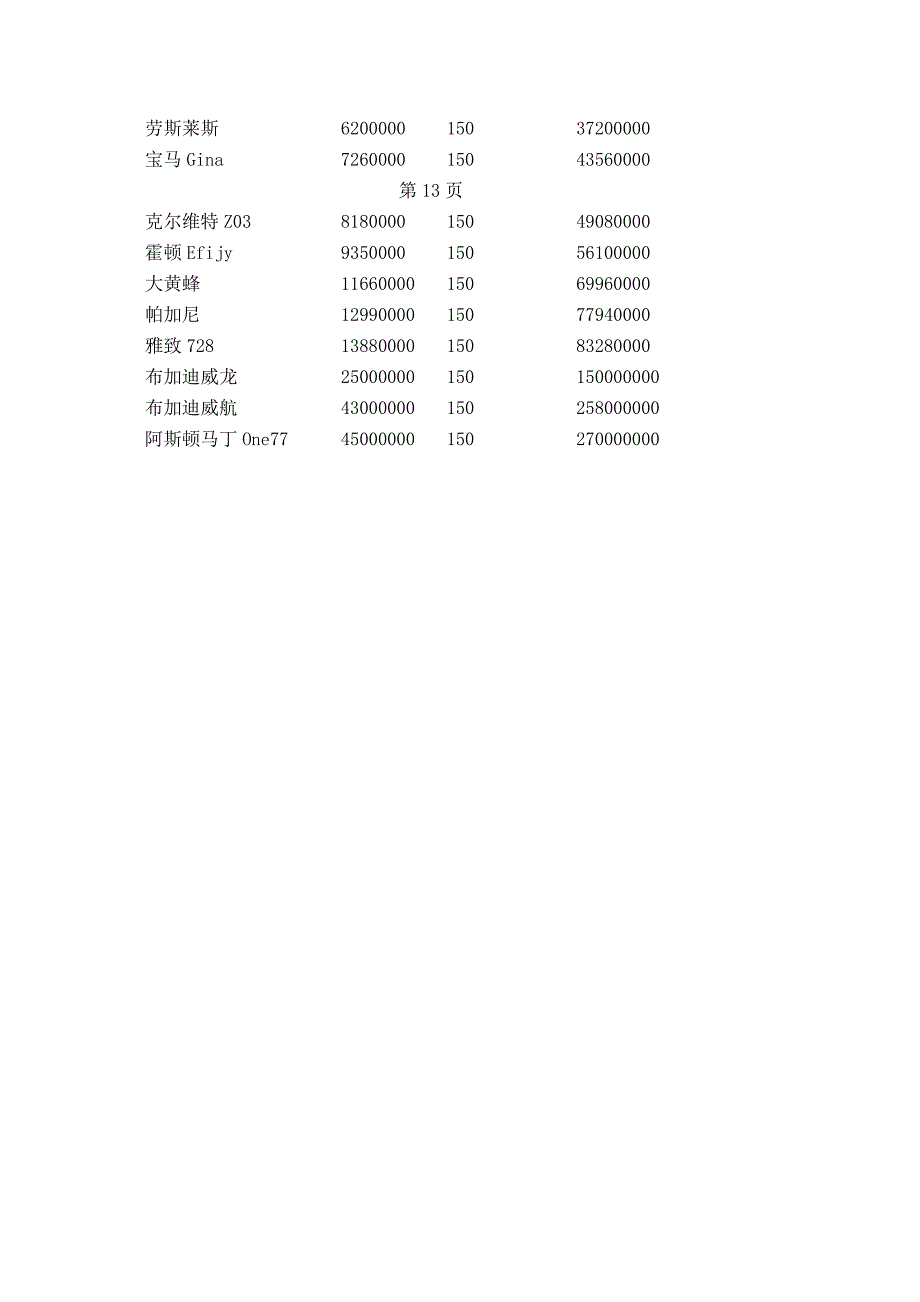 开心网拉力赛汽车速度表.doc_第3页