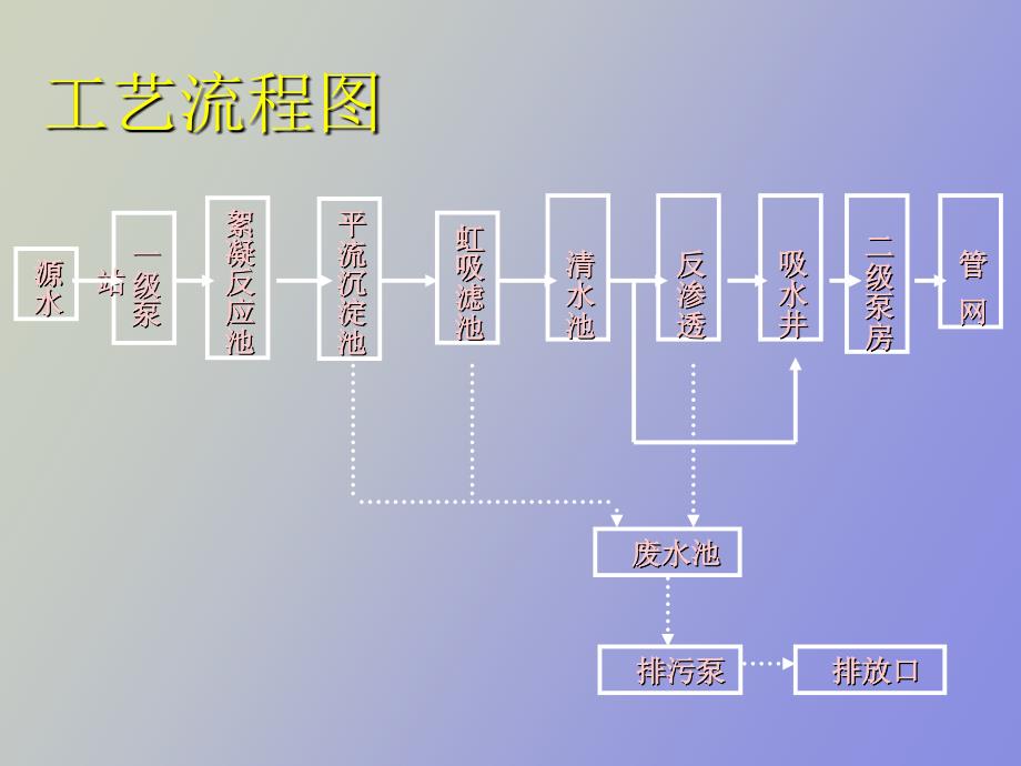 洋口化学工业园工业供水工程_第3页