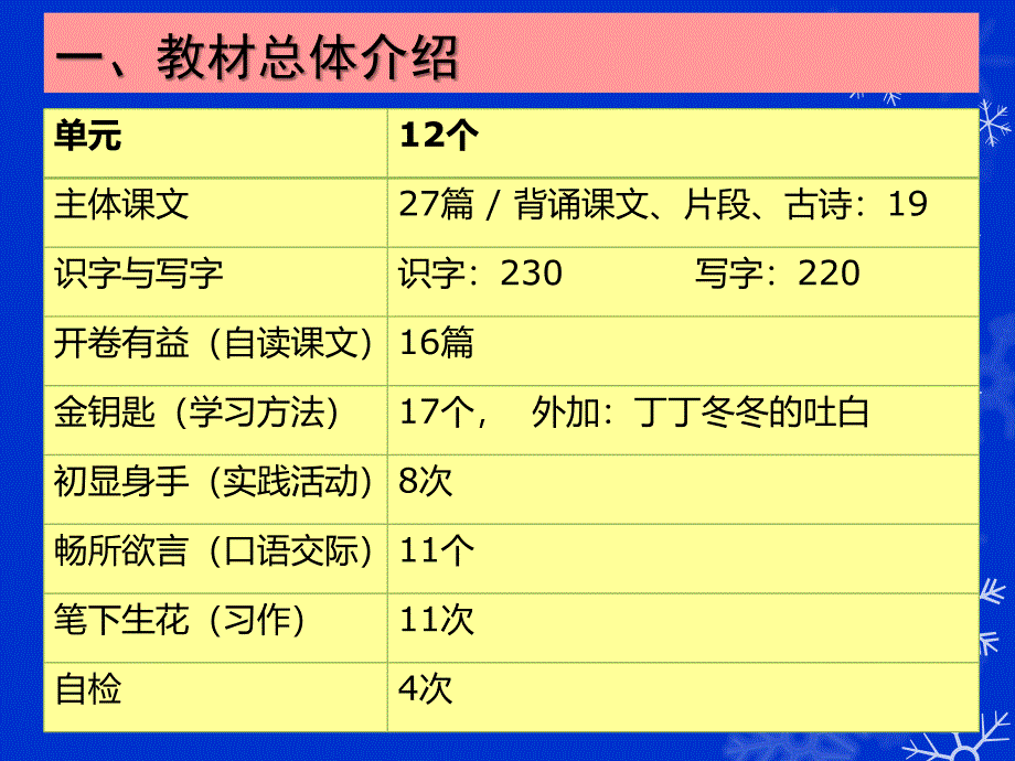 甘肃教材分析第二版_第3页