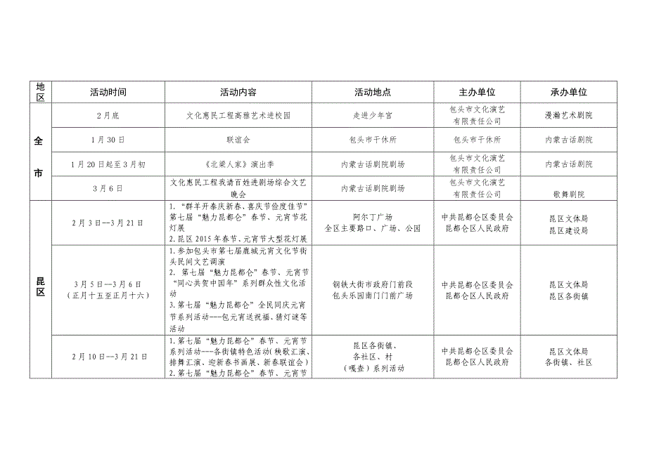 包头市第七鹿城元宵文化节活动安排表_第2页