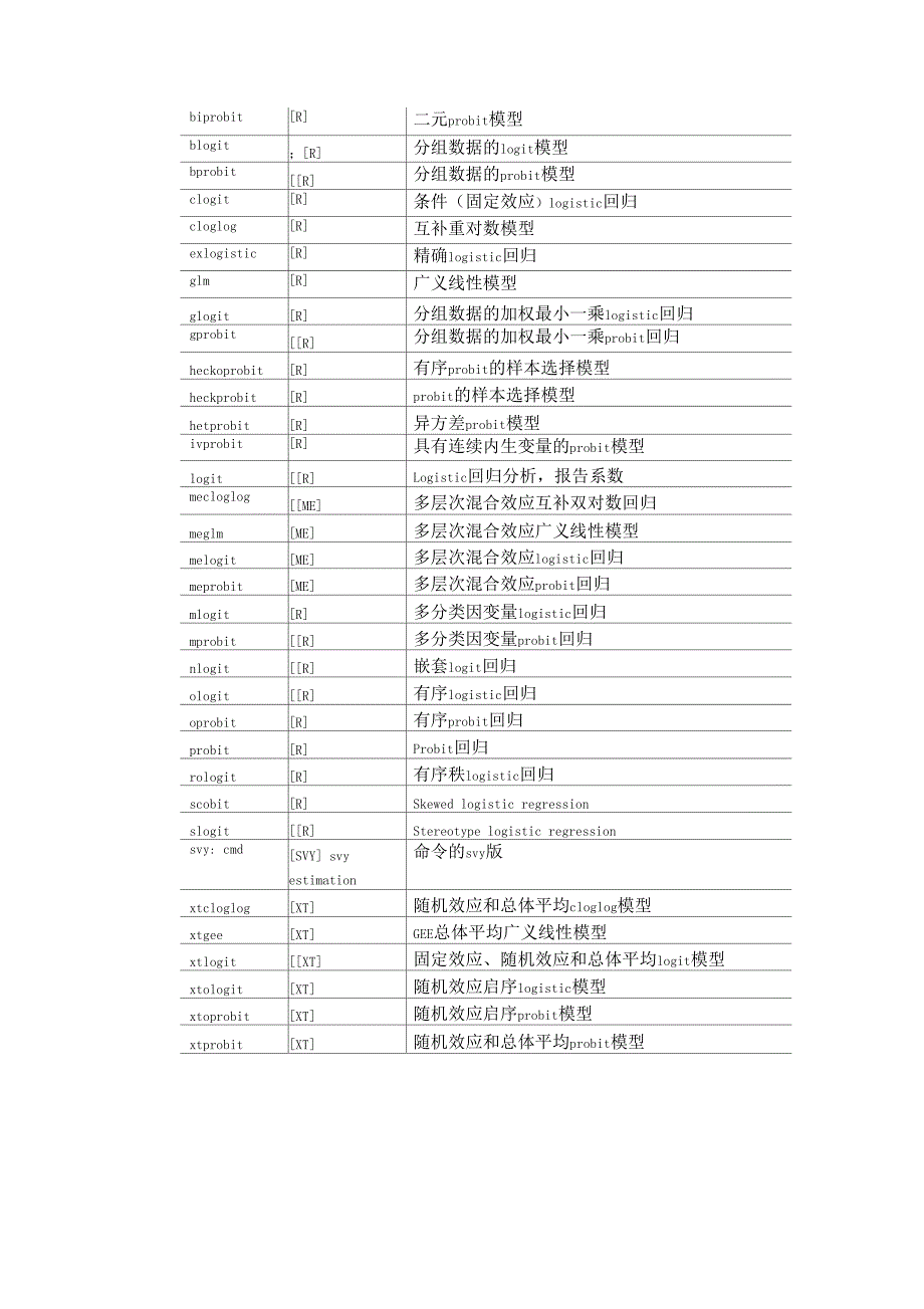 第9讲二元结果模型_第4页