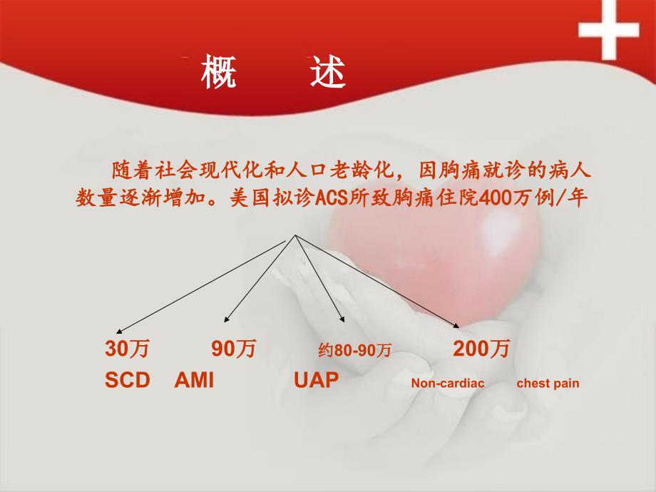 急性胸痛院前急救_第2页