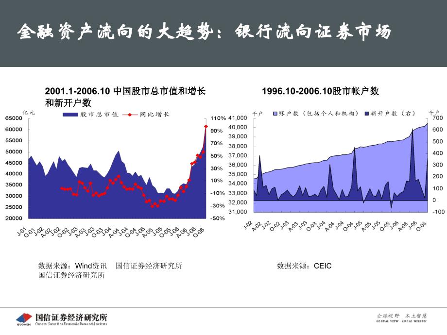 中期投资策略报告会_第4页