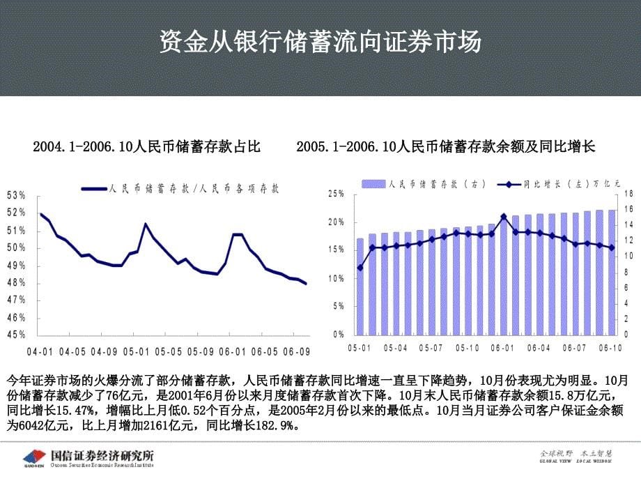 中期投资策略报告会_第5页