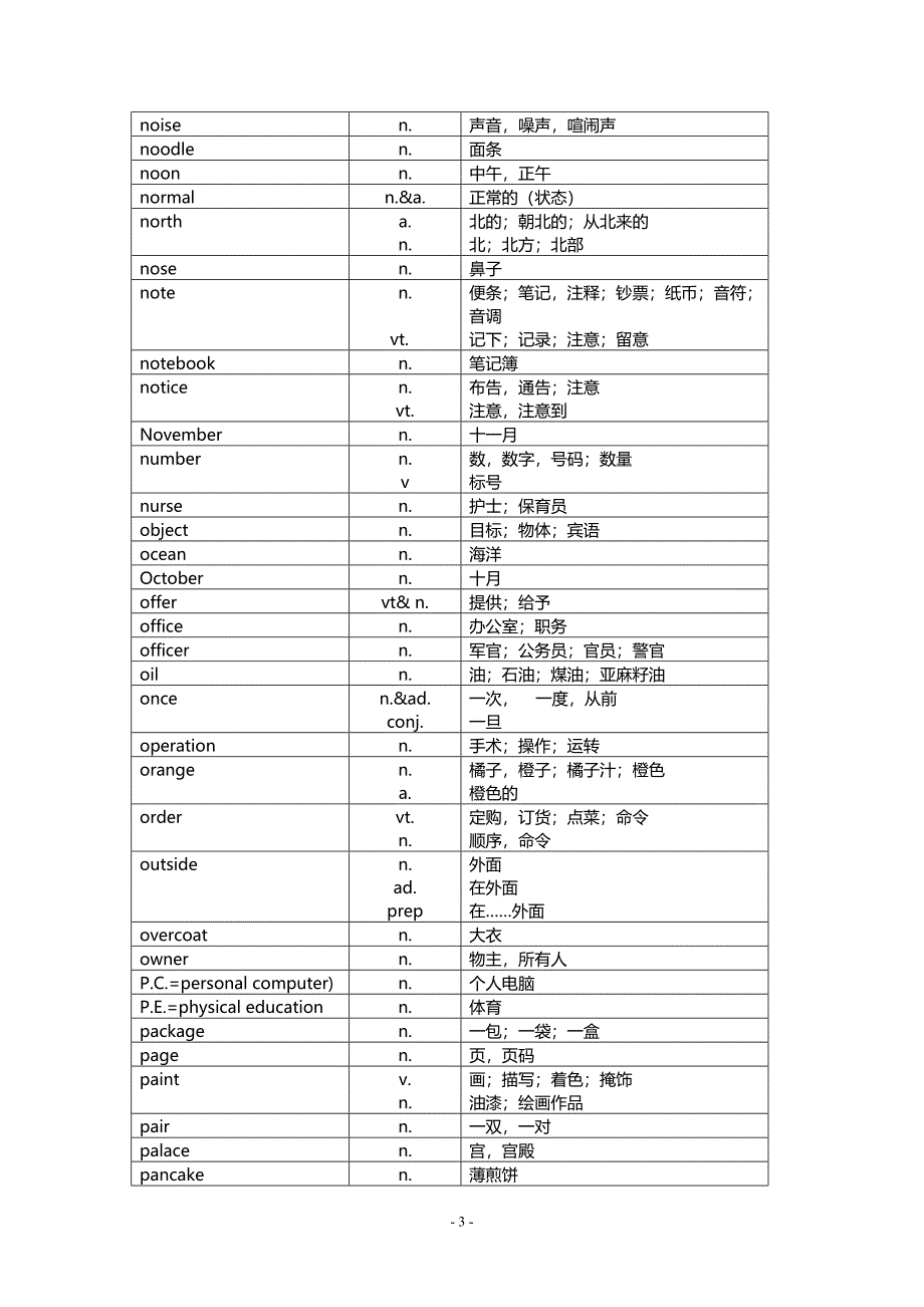 中考词汇名词系列2.doc_第3页