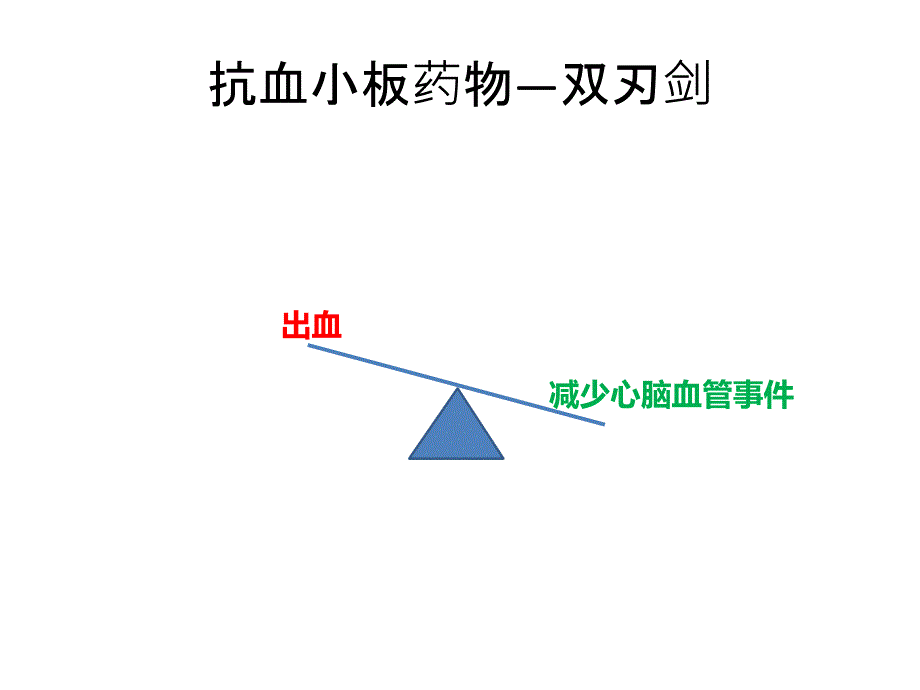 冠心病伴消化性溃疡的抗血小板治疗_第3页