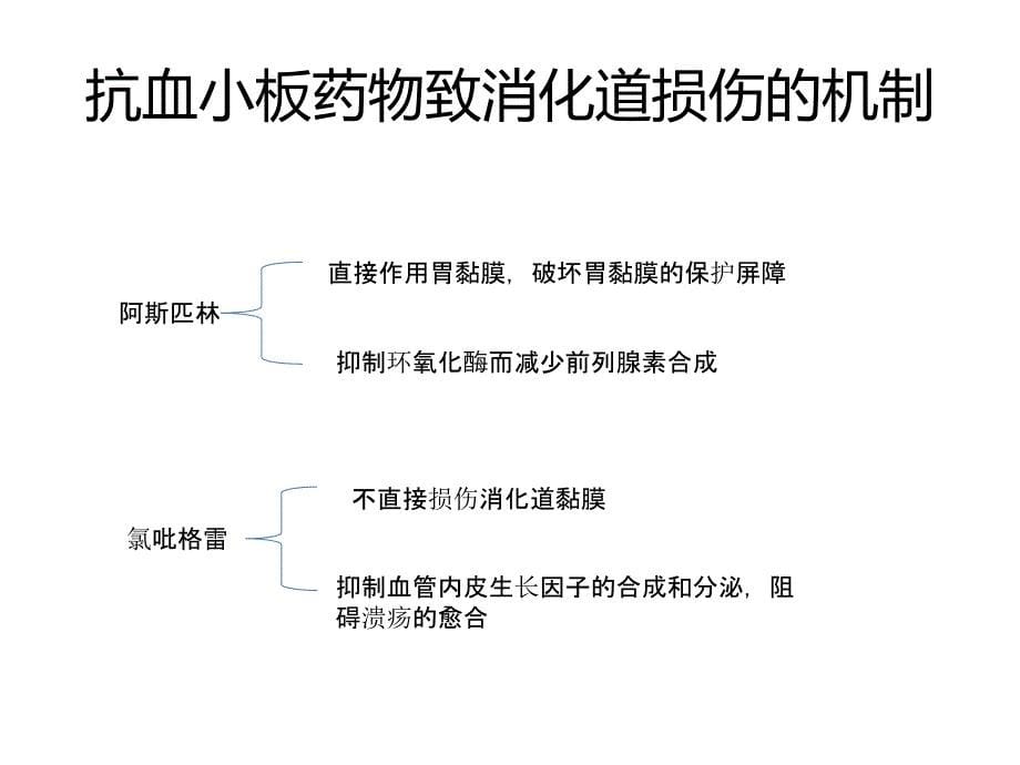 冠心病伴消化性溃疡的抗血小板治疗_第5页