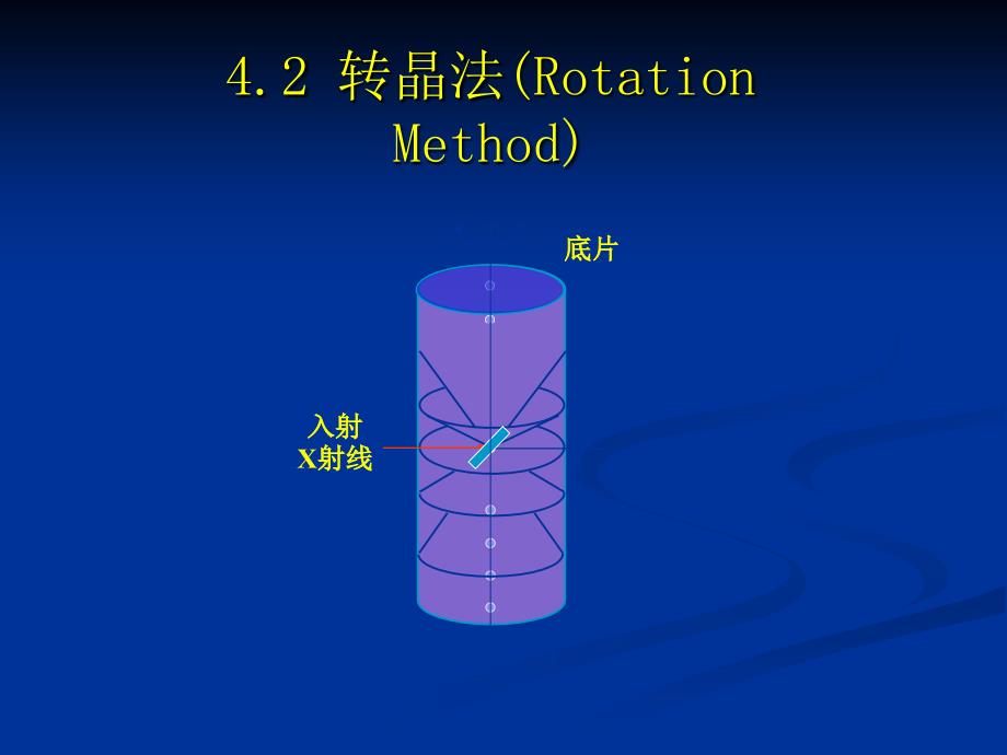 《多晶体分析方法》PPT课件_第1页