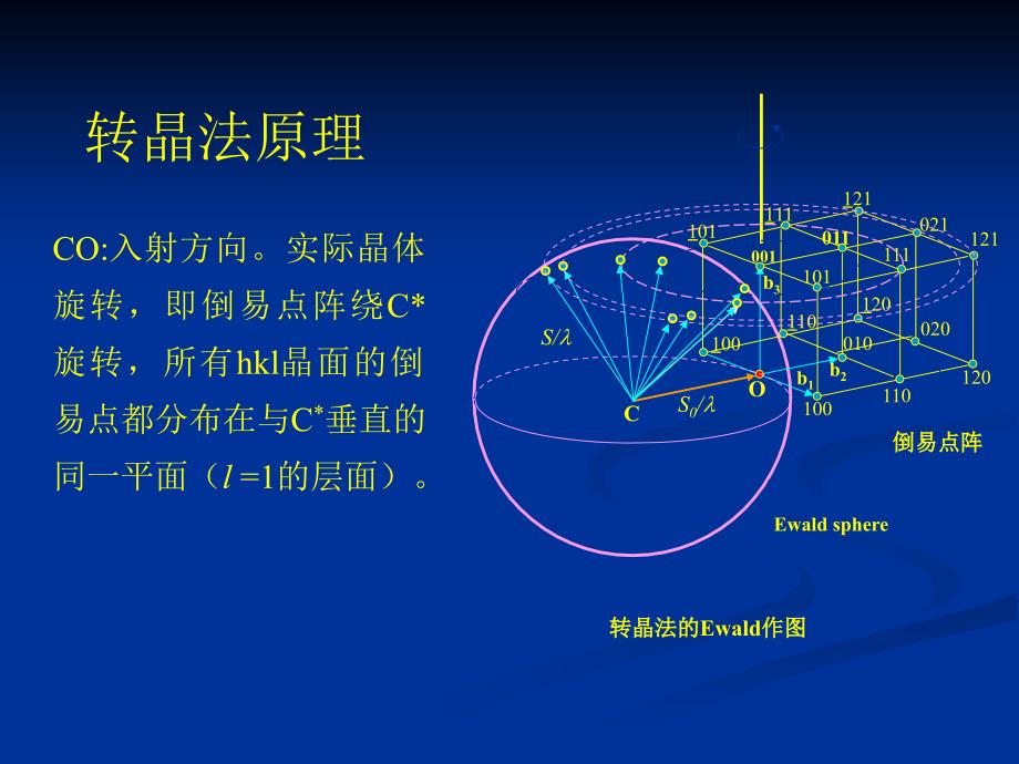 《多晶体分析方法》PPT课件_第2页