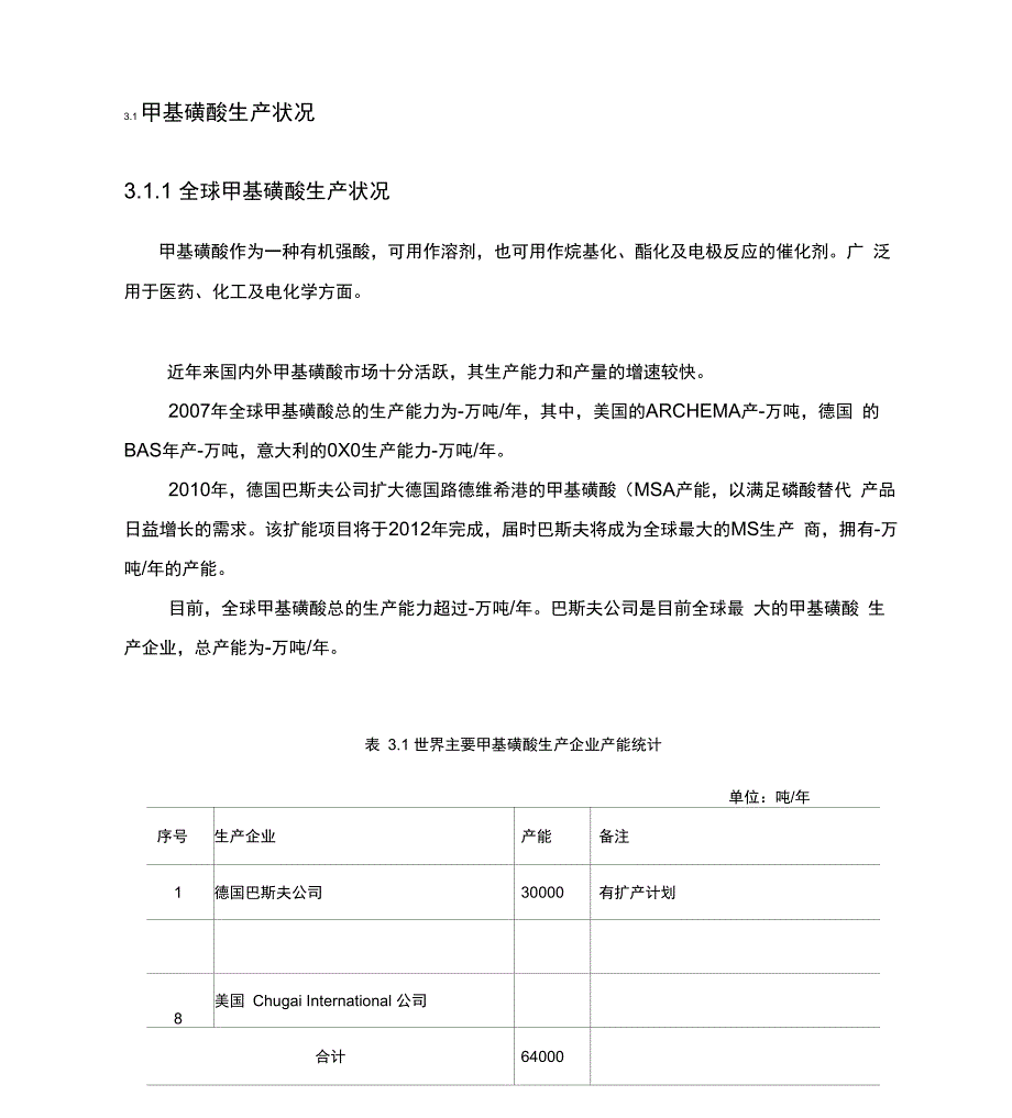 甲基磺酸的生产状况与生产企业_第1页