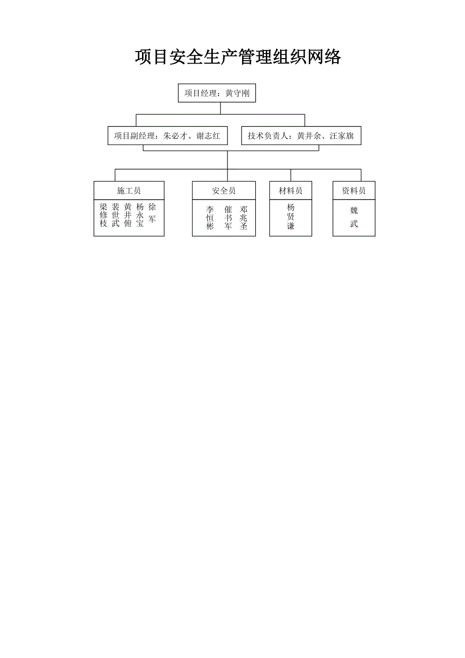 三、安全生产职责及目标考核_第3页