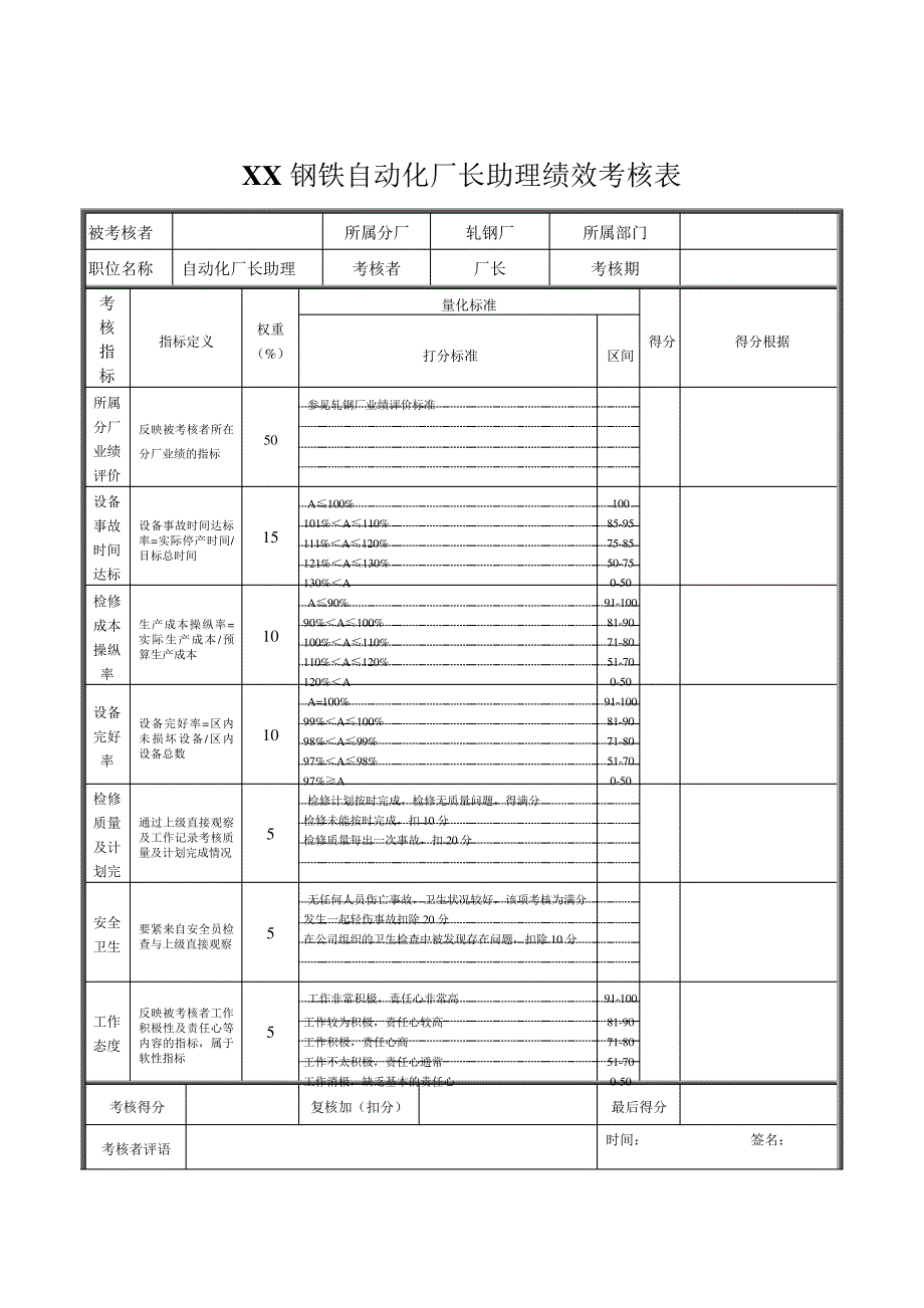 XX钢铁自动化厂长助理绩效考核表_第1页