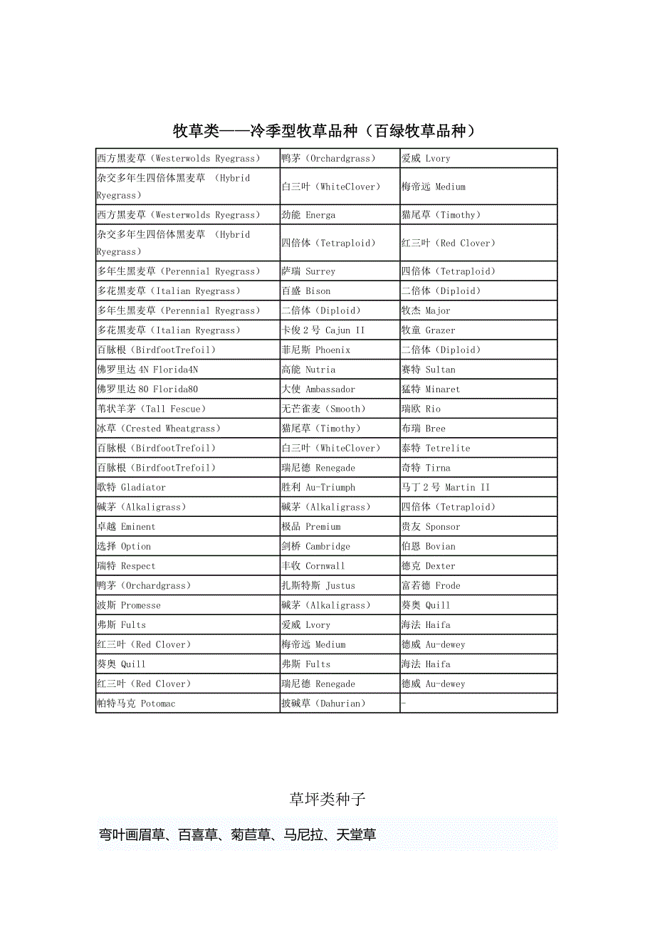 常见蔬菜种子千粒重_第2页