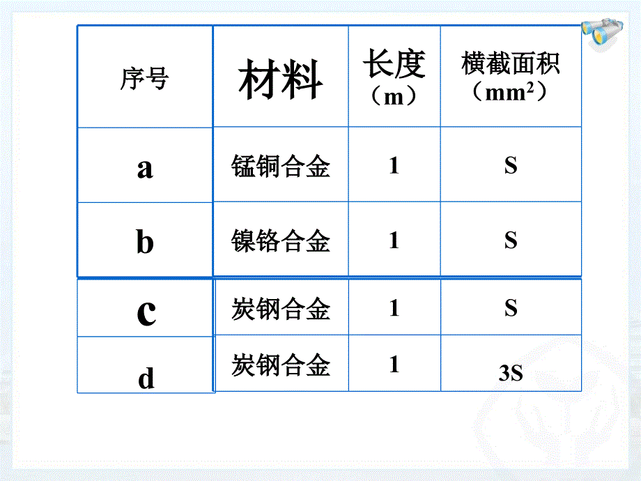 电阻 (2)_第4页