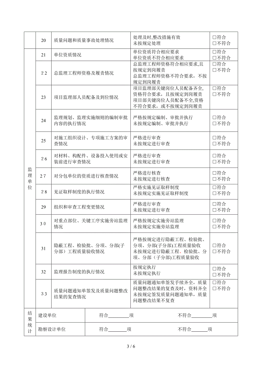 质量监督执法检查表_第3页