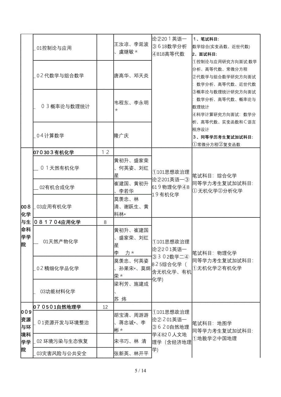 广西师范学院2011_第5页