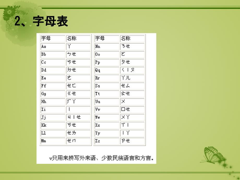 汉语拼音教学培训_第4页