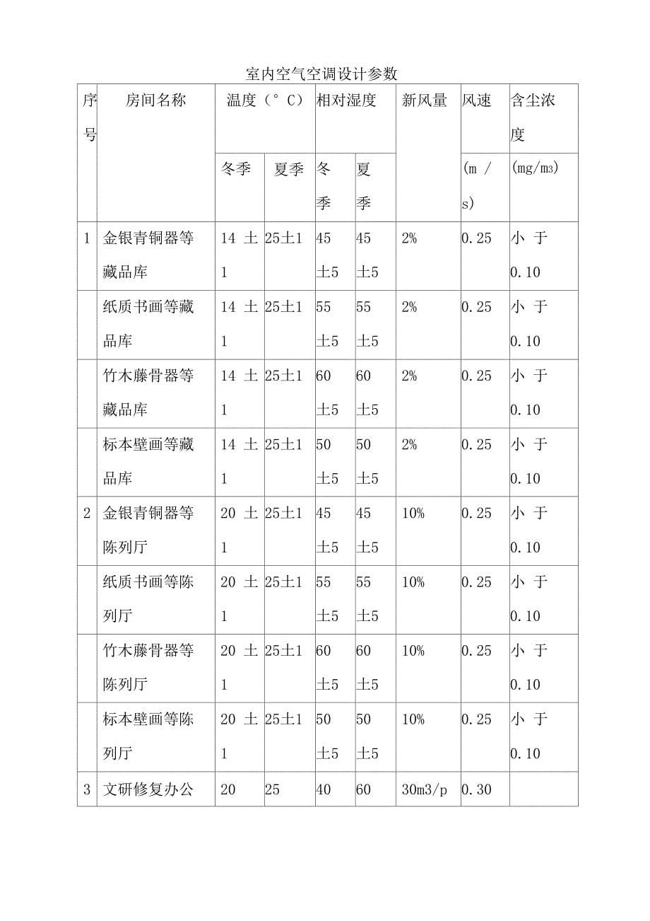 某国家级博物馆通风空调设计说明_第5页