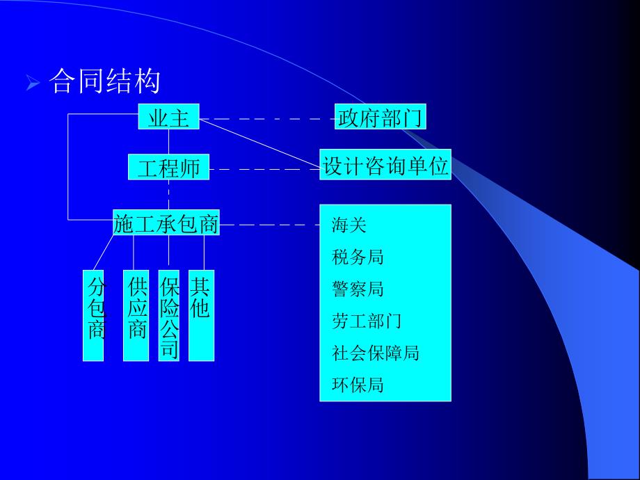 《工程合同》第5章fidic施工合同条件-课件_第4页