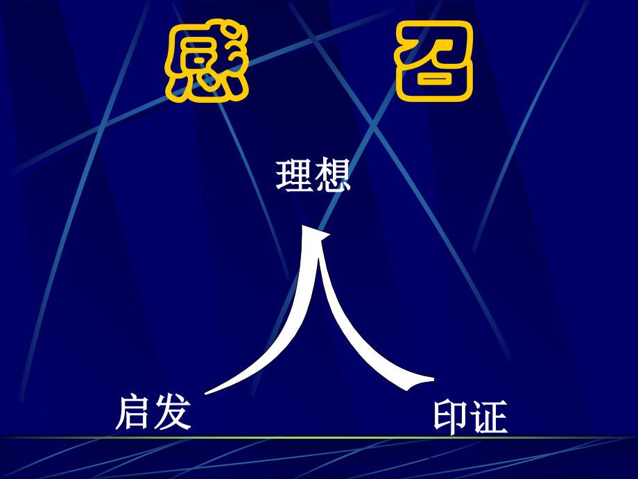 CEO管理运营之道经典实用课件之六十：九点领导力_第3页