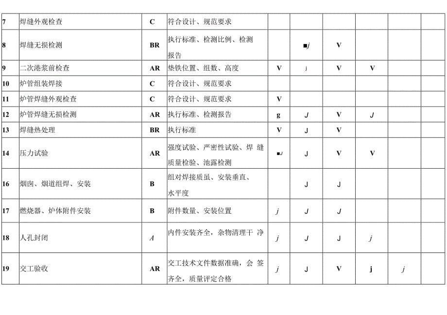 乙丙烷裂解炉安装施工质量管理保证措施_第5页