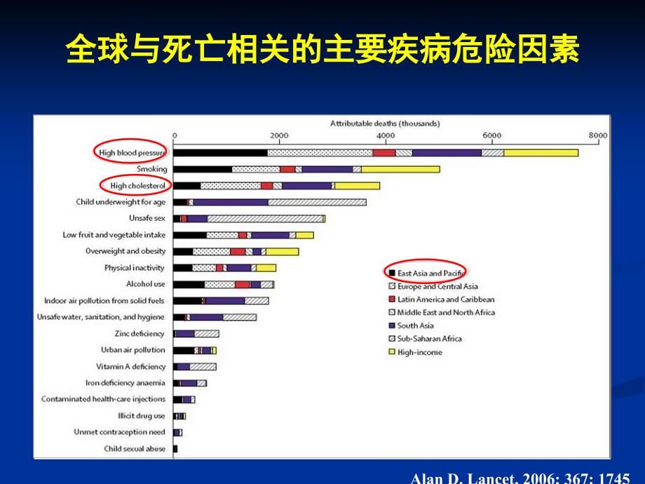 高血压合并血脂异常的治疗叶平_第3页