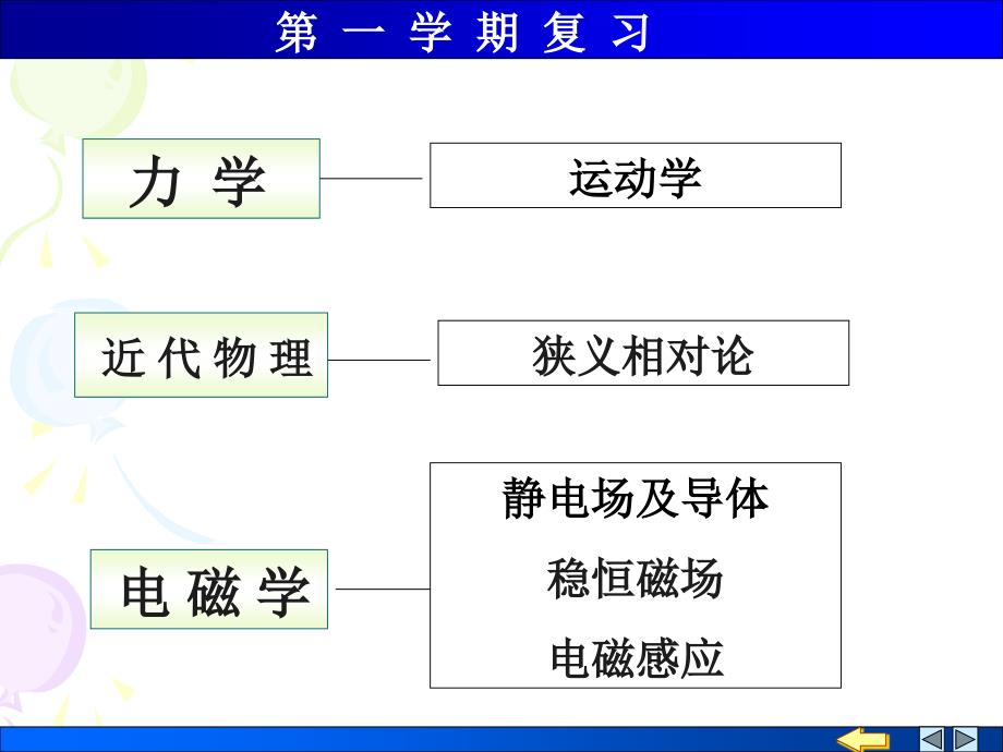 大学物理总复习上_第2页