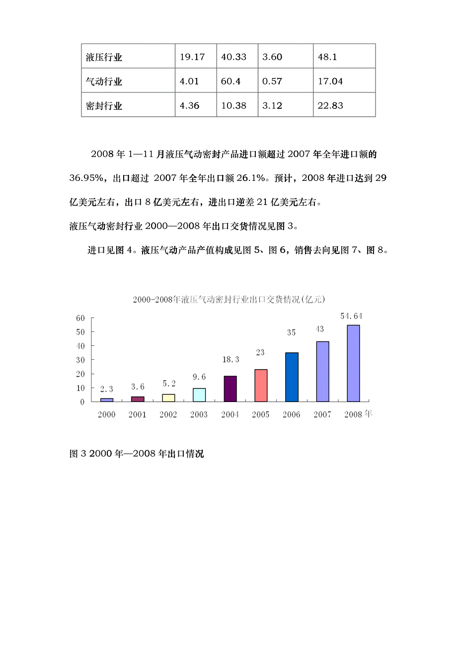 中国液压气动密封件工业协会介绍_第4页