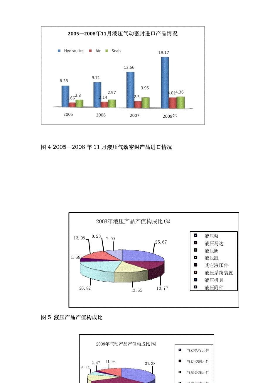 中国液压气动密封件工业协会介绍_第5页