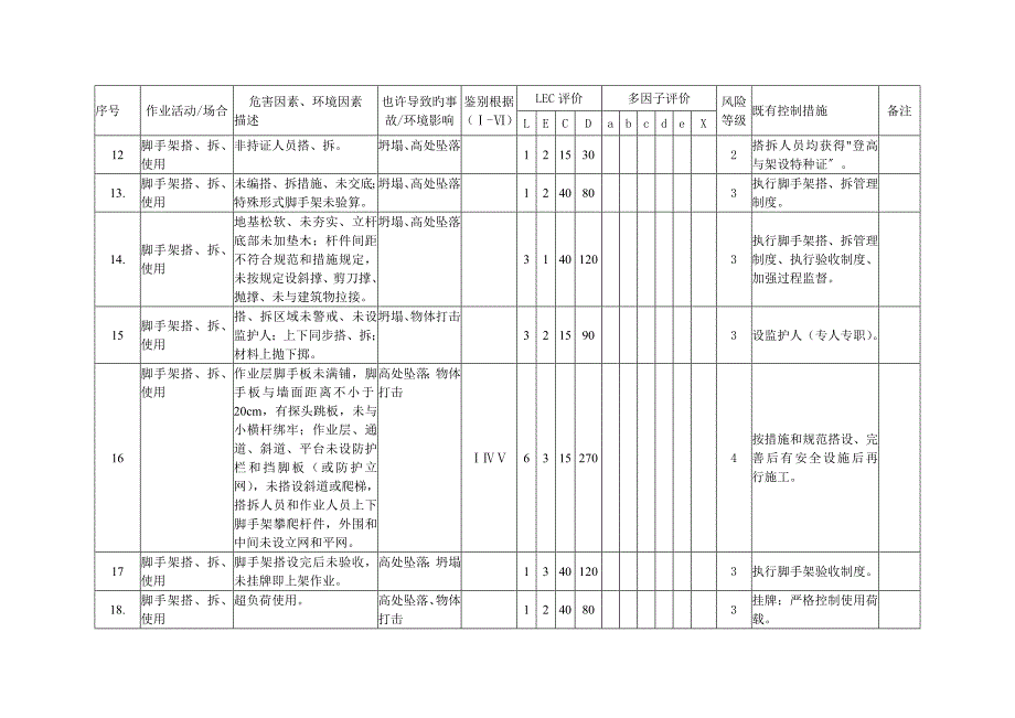 电厂锅炉检修危险源辨识_第3页