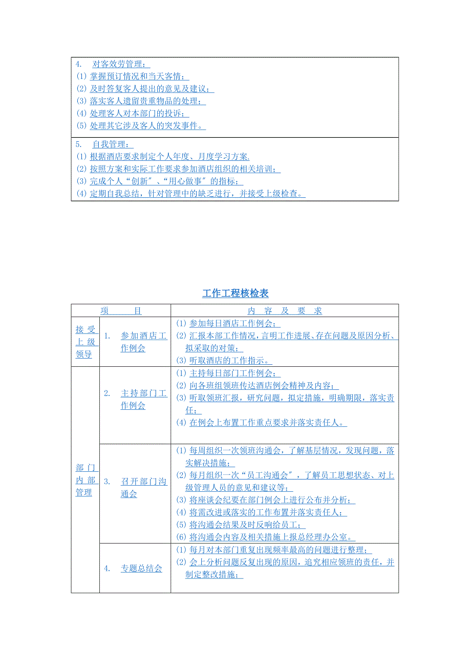 前厅经理岗位说明书_第2页