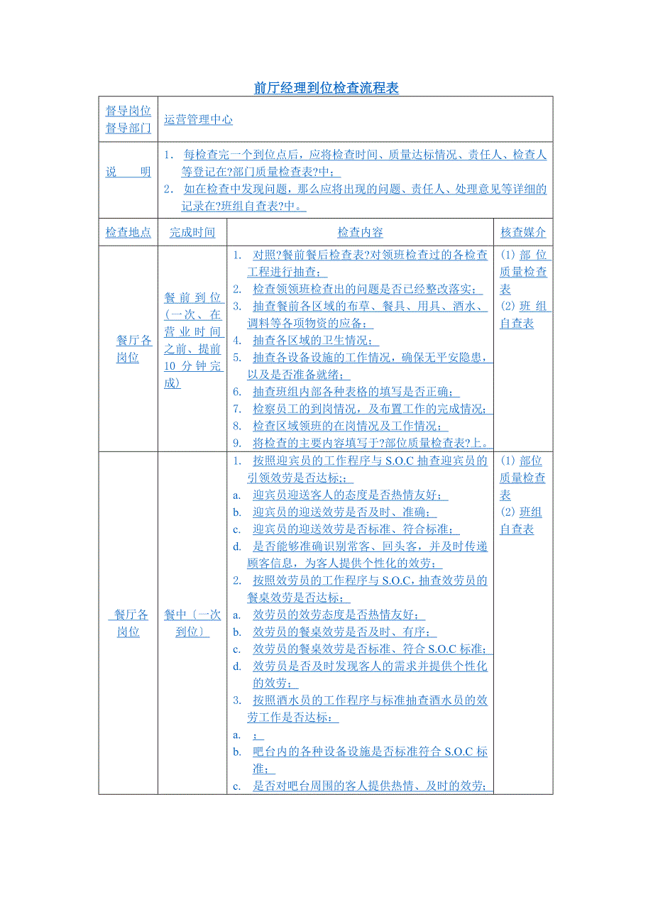 前厅经理岗位说明书_第4页