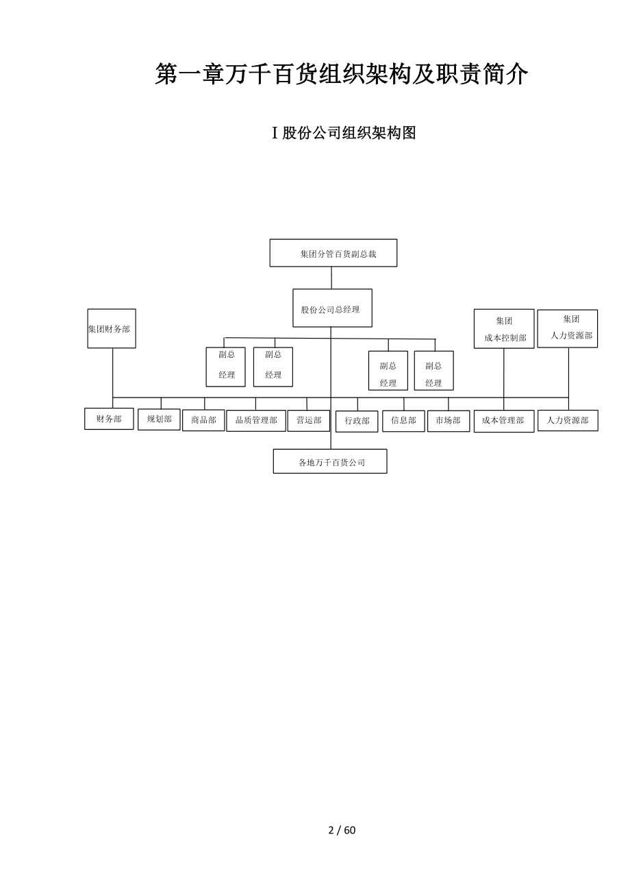 百货公司新店筹建手册.docx_第3页