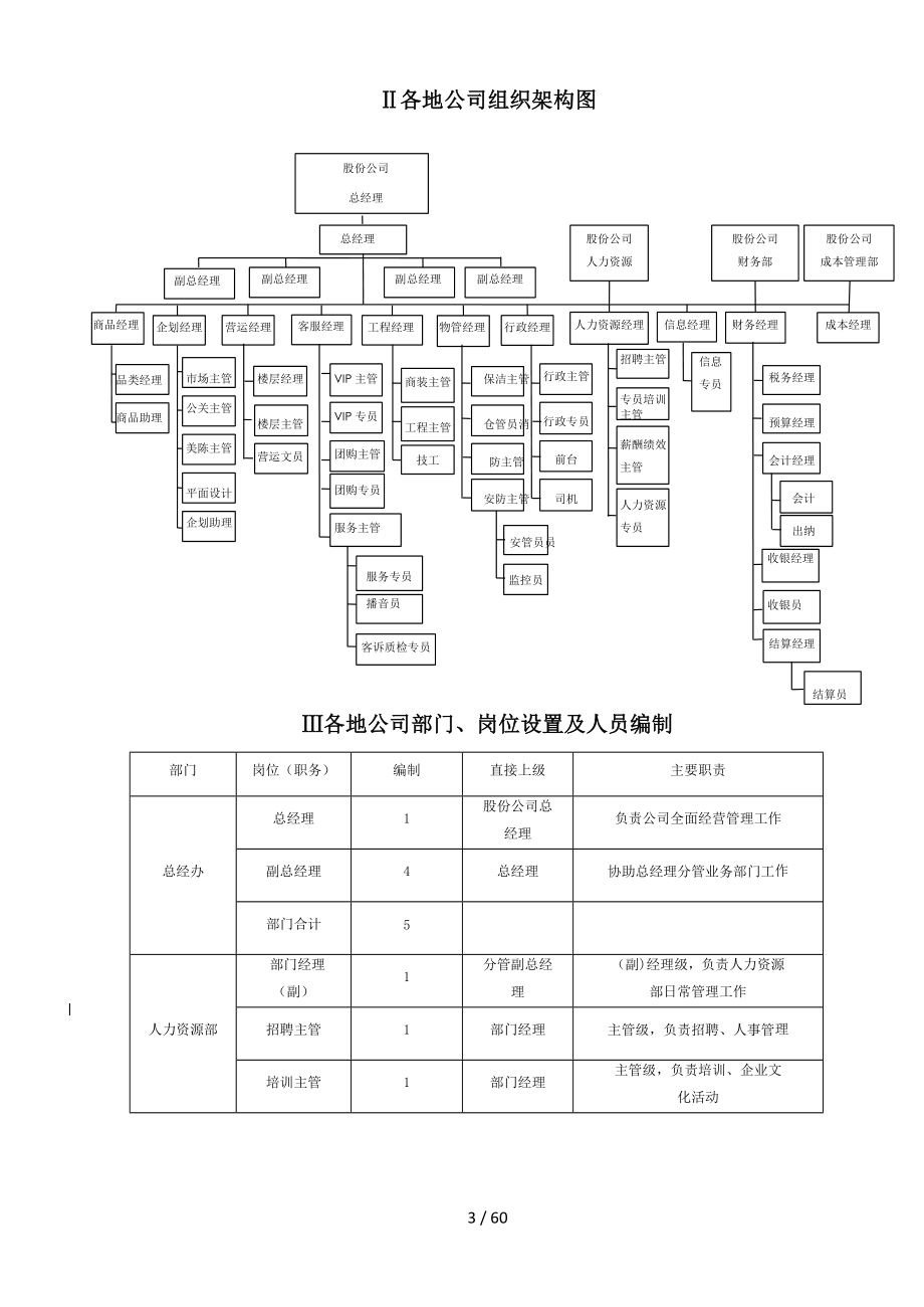 百货公司新店筹建手册.docx_第4页