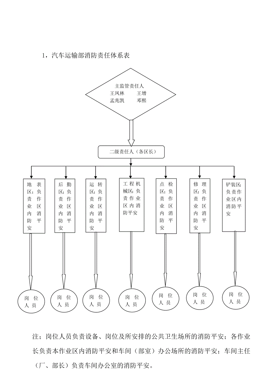 运输车间消防安全管理制度_第3页