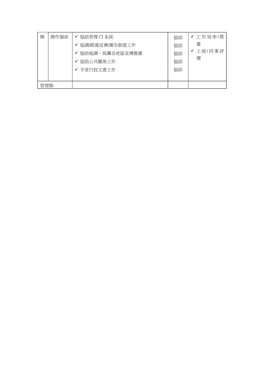 经理办公室岗位基本职责_第4页